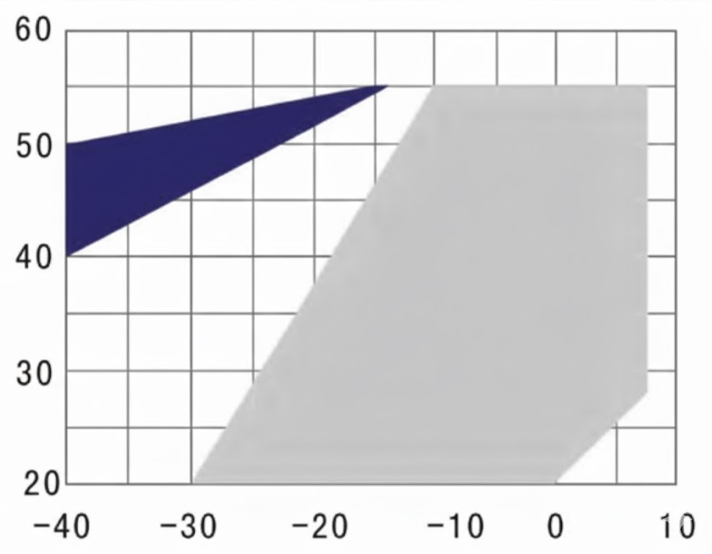 R404A Graph