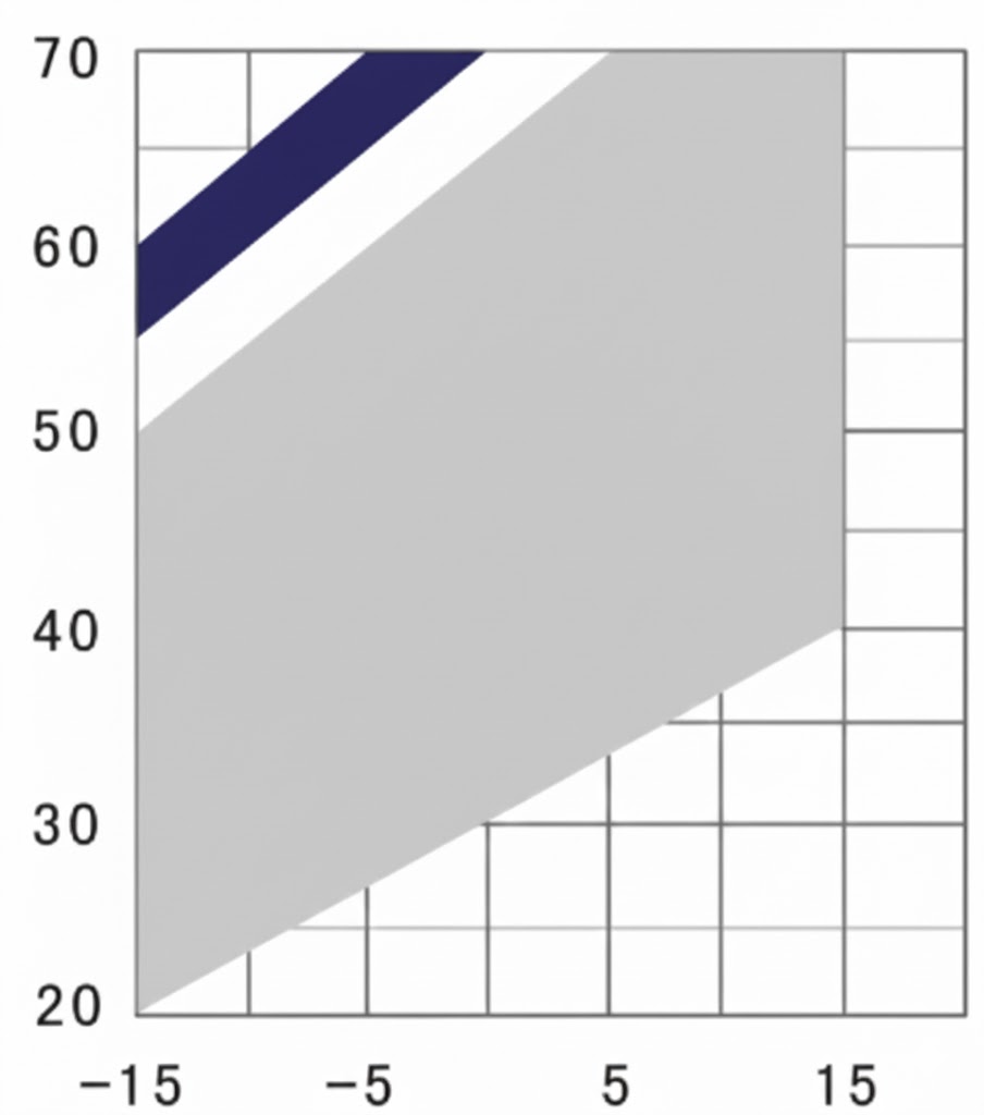 R134a Graph
